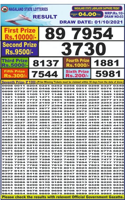 labh laxmi result today 4pm